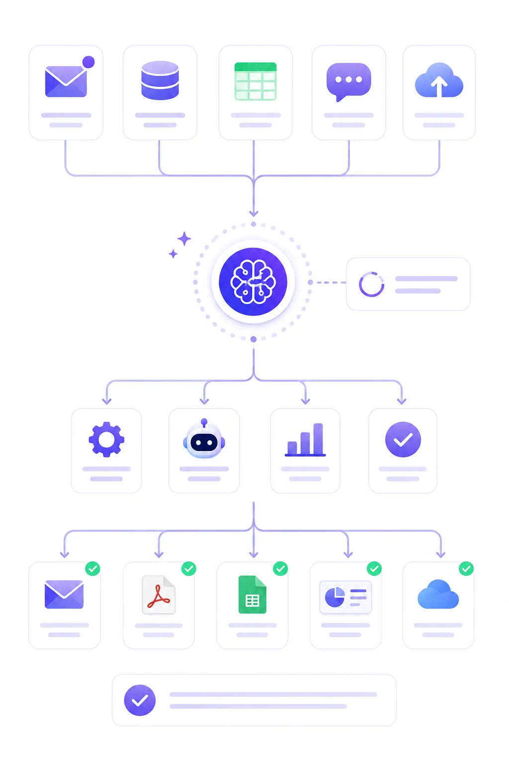 Automatización de procesos
